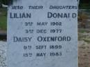 John DONALD,
died 29 July 1920 aged 62 years;
Theresa,
wife,
died 12 July 1926 aged 60 years;
daughters;
Lilian DONALD,
3 May 1902 - 3 Dec 1977;
Daisy OXENFORD,
9 Sept 1899 - 15 May 1983;
Lower Coomera cemetery, Gold Coast