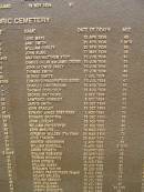 
Port Macquarie historical society - list of deaths

Historic cemetery:

Luke MAYS 12 Apr 1834 aged 48
Jane SMITH 20 Apr 1834 aged 1 mo
William COOLEY 26 Apr 1834 aged 66
Jihn BLAKE 17 May 1834 aged 35
Mathius or Matthew YODY 13 Jun 134 aged 47
Charles CALLAN (aalias James CROSBIE) 15 Jun 1834 aged 31
John or Owen CASEY 18 Jun 1834 aged 89
Thomas SMITH 22 Jun 1834 aged 48
George SMETS 7 Jul 1834 aged 54
Edmund or Edward or Patrick BURKE 10 Jul 1834 aged 47
Charles HARDINGHAM 18 Aug 1834 aged 66
Thomas COPE or COUP 19 Aug 1834 aged 26
George MATTHEWS 6 Sep 1834 aged 28
Lawrence KENNEDY 9 Oct 1834 aged 62
Jarvis SMITH 10 Oct 1834 aged 75
John BRADLEY 10 Oct 1834 aged 63
Edward James GREY or GRAY 1 Nov 1834 aged 35
Richard GRIFFITHS 19 Dec 1834 aged 68
John LOVEDAY 25 Feb 1835 aged 62
William DWYER or DYER 27 Feb 1835 aged 46
John McGUIRE 18 Mar 1835 aged 27
Jeremiah WALDEN (the elder) 24 Mar 1835 aged 72
John TRAINOR 29 Mar 1835 aged 2
Andrew HENDERSON 5 Apr 1835 aged 28
William BURCHALL 5 Apr 1835 aged 3 weeks
James HESKETH 14 Apr 1835 aged 40
William ROBINSON 23 Apr 1835 aged 36
Thomas RICKARDS 23 May 1825 aged 42
John DREW or DREWS 8 Jun 1835 aged 72
William HARDY 10 Jun 1835 aged 23
Benjamin TAYLOR 26 Jun 1835 aged 33
Joseph FRAYDE or FRADE (negro) 8 Jul 1835 aged 75
Adlard SPILKING 12 Jul 1835 aged 54
William KENNEDY 18 Jul 1835 aged 71
John WILLIAMS 19 Jul 1835 aged 47
Joseph MURPHY 26 Jul 1835 aged 12 hours
Joseph CHECKETTS 28 Jul 1835 aged 37

Port Macquarie historic cemetery, NSW
