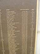 
Port Macquarie historical society - list of deaths

Historic cemetery:

Thomas BROOKS 2 Jun 1836 aged 30
Charles EDWARDS 10 Jun 183 aged 6 weeks
Adam BARKER 20 Jun 1836 aged 36
George COLLINS 20 Jun 1836 aged 54
James STRINGER 5 Jul 1836 aged 29
John CLEMENS or CLEMENTS 10 Jul 1936 ?
Hugh MACKLIN 11 Jul 1836 aged 36
Michael LOWE 14 Jum 1836 aged 31
James HILL 18 Jul 1836 aged 27
John DWYER (boy convict) 23 Jul 1836 aged 14 or 16
William DOWNES 3 Aug 1836 ?
John JONES 3 Sep 1836 aged 33
Thomas BYRNE 11 Sep 1836 aged 59
Edward McCRACKEN 27 Sep 1836 aged 40
Eliza JONES 18 Oct 1836 aged 11 months
John ANDERSON 21 Oct 1836 aged 10 weeks
Michael KEEFE (alias MEERE) 21 Oct 1836 aged 40
Patrick FINN or FINNY 26 Oct 1836 aged 26
Michael PEED 30 Oct 1836 aged 26
James JOHNSON 4 Nov 1836 aged 42
John LYNE 18 Nov 1836 aged 38
Thomas GASGOYNE 19 Nov 1836 aged 32
Joseph LITTLE 3 Dec 1836 ?
Edward FOLEY 16 Dec 1836 aged 38
Mark FREEMAN 21 Dec 1836 aged 38
William WILLIAMS 30 Dec 1836 aged 62
Job TOWNSEND 7 Jan 1837 aged 47
John RIORDON 16 Jan 1837 aged 41
Alfred Australia HOWE 17 Jan 1837 aged 12
William BOLGER 18 Jan 1837 aged 24
Thomas CARPENTER 21 Jan 1837 aged 60
Michael LAWLESS 25 Jan 1837 aged 37
Alicia MORGAN 26 Jan 1837 aged 8 Months
William Augustus WATT 30 Jan 1837 aged 30
Charles SOMERFIELD 9 Feb 1837 aged 35
Kohn ANDERSON 15 Feb 1837 aged ?
Joseph SPICER 26 Feb 1837 aged 72
James McMULLEN 3 Mar 1837 aged 31
Susannah GLENN 27 Mar 1837 aged 5 mo

Port Macquarie historic cemetery, NSW
