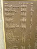 
Port Macquarie historical society - list of deaths

Historic cemetery:

Richard RYAN 13 Jun 1867 aged 63
Billy BUTTON 0 an aboriginal 19 Jun 1867 aged 20
James SANDERSON  SAUNDERSON 25 Jun 1867 aged 68
George AUSTIN 27 Jun 1867 aged 71
Eccleston du FAUR 18 Jul 1867 aged 9 hours
Augusta Louisa du FAUR 23 Jul 1867 aged 28
Mary Ann WILKINS 21 Jul 1867 aged 70
Catherine CUSICK 25 Jul 1867 aged 27
Patrick FAHEY 6 Aug 1867 aged 34
Elizabeth HUDSON 6 Aug 1867 aged 50
Eobert HARRIS 8 Aug 1867 aged 76
Hannah CARNEY 10 Aug 1867 aged 51
George JACK 28 Aug 1867 aged 38
George TAYLOR 17 Sep 1867 aged 68
James WILSON 18 Sep 1867 aged 33
James Webber MANNING 19 Sep 1867 aged 6 mo
Patrick WILLIAMS alias KIEFF 23 Sep 1867 aged 50
Eliza Thomoson May HORTON 23 Sep 1867 aged 73
John THORNBROUGH 5 Oct 1867 aged 68
Allan BELL 22 Oct 1867 aged 33
Benjamin HAYNES 31 Oct 1867 aged 25
Thomas FITZGERALD 17 ov 1867 aged 77
Ellen CRONAN 27 Nov 1867 aged 28
Joshua FRAZER 30 Nov 1867 aged 22
Mary SHERIDAN 21 Dec 1867 aged 8 mo
Maria HAYWARD 23 Dec 1867 aged 16
maj James Henry CRUMMER 29 Dec 1867 aged 76
Sarah REYNOLDS 4 Jan 1868 aged 29
Alexander Young BLAIR 6 Jan 1868 aged 18 mo
Rebecca Eliza Sarah REYNOLDS (twin) 10 Jan 1868 aged 2 mo
Sarah Rebecca  REYNOLDS (twin) 10 Jan 1868 aged 2 mo
Isabella McKENZIE 11 Jan 1868 aged 70
Evangeline Ahnes Isabella BLAIR 18 Jan 1868 aged 11
Ann EADES 20 Jan 1868 aged 60
Barbara Maxwell BLAIR 24 Jan 1868 aged 10
Martin DUFFY 26 Jan 1868 aged 51
James MARSHALL 2 Feb 1868 aged 39
William Clarence BRIEN 4 Feb 1868 aged 13 mo
John MORRISON 12 Feb 1868 
Frederick Francis LEWIS 16 Feb 1868 aged 9

Port Macquarie historic cemetery, NSW
