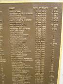 
Port Macquarie historical society - list of deaths

Historic cemetery:

John LATHAM 27 Feb 1879 aged 7 mo
Alexander Alfred CUMMING 7 Mar 1879 aged  6 mo
Jessie STRUTT 23 Mar 1879 aged 17
John Henry LILLIER 24 Apr 1879 aged 2 mo
James Robinson CUMMINS 27 Apr 1879 aged 10 mo
Isabella KERR 4 May 1879 aged 87
Amy Adelaide BETTS 5 May 1879 aged 16 mo
James BRINDLEY 17 May 1879 aged 40
Frederick Guy HAYWARD 26 Jun 1879 aged 3 weeks
Mary Ann STEELE 14 Sep 1879 aged 62
John FITZGIBBON 18 Sep 1879 aged 27
John Byron POUTNEY 29 Sep 1879 aged 7
Patrick GUTHRIE 28 Dec 1879 aged 2
Charles LOCKTON  LOCKTONS 30 Dec 1879 aged 60
Martha LITCHFIELD 2 Jan 1880 aged 37
Thomas DAVIES 11 Jan 1880 aged 10 d
Samuel SUTCLIFFE 13 Jan 1880 aged 80
Robert Francis MEER 23 Jan 1880 aged 17
Thomas HENRY  HENERY 4 Apr 1880 aged 82
John Selwyn WOODERSON 10 Apr 1880 aged 6
William STRUTT 15 May 1880 aged 2
John Robert NELSON 24 May 1880 aged 8
Smith WYNDHAM 25 May 1880 aged 63
Arthur Francis PARTRIDGE 2 Jul 1880 aged 2
Elizabeth Ann  Eliza HENRY  HENERY 27 Sep 1880 aged 83
James HENERY 2 Dec 1880 aged 57
Mary WOODLANDS 17 Dec 1880 aged 76
Rebecca Sarah HAYWARD 24 Jan 1881 aged 70
Richard Stephen PARTRIDGE 10 Feb 1881 aged 42
H.S. WOLFE 12 Feb 1881 aged 45
Eliza Louisa WARLTERS 19 Mar 1881 aged 8 mo
William Burke WEBB 18 Apr 1881 aged 74
John KERR 7 May 1881 aged 46
Clarence Edward EDWARDS 21 Jul 1881 aged 8 mo
Michael Thomas HIGGINS 26 Aug 1881 aged 2
Elizabeth WOODLANDS 15 Oct 1881 aged 19
Emily LOCKTON  LOCKTONS 27 Oct 1881 aged 4
Henry WILLIAM CHELMAN 28 Oct 1881 aged 17 mo

Port Macquarie historic cemetery, NSW


